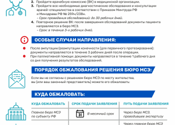 МСЭ